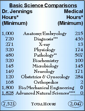 chiroeducation